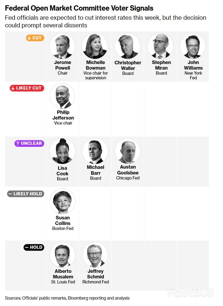 鲍威尔强推三连降，反对票激增为继任者埋雷_1