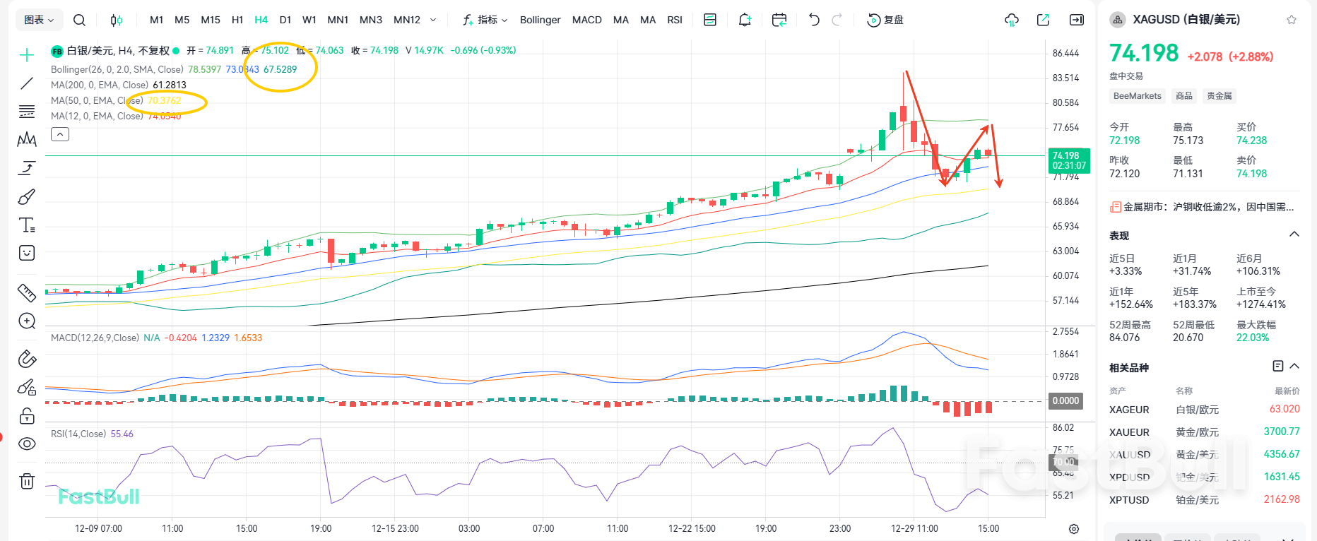A Sharp Drop! Will Silver Keep Underperforming?_2 A Sharp Drop! Will Silver Keep Underperforming?_2