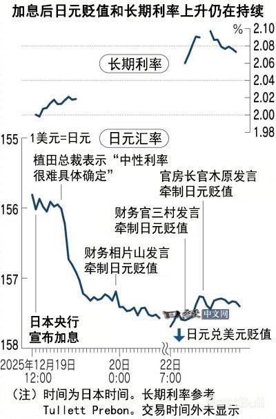 日本升息為何反致日圓大跌？ _2