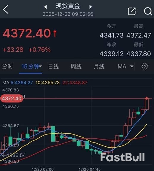 黃金大行情突襲!金價飆漲33美元,銀價大漲創歷史新高,究竟怎麼回事? _1 黃金大行情突襲!金價飆漲33美元,銀價大漲創歷史新高,究竟怎麼回事? _1