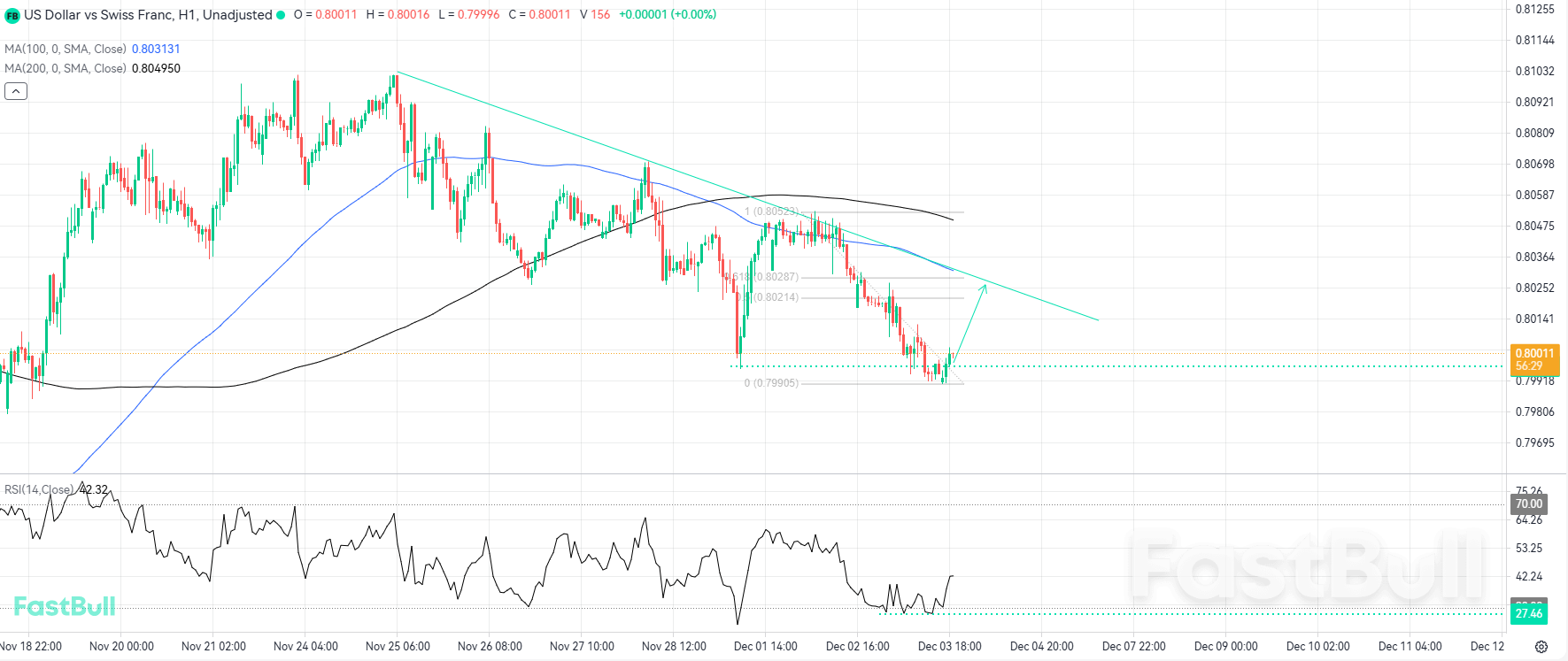 Possible Bullish Correction Upon Rapidly Recovering Support_1