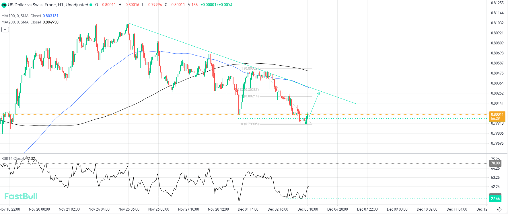 Possible Bullish Correction Upon Rapidly Recovering Support_1