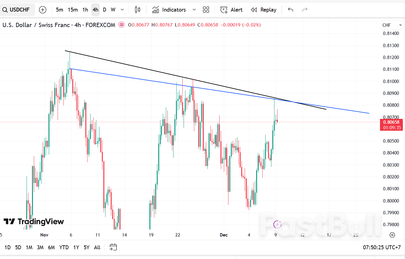 USD/CHF – The Rise of the Swiss Franc_2 USD/CHF – The Rise of the Swiss Franc_2