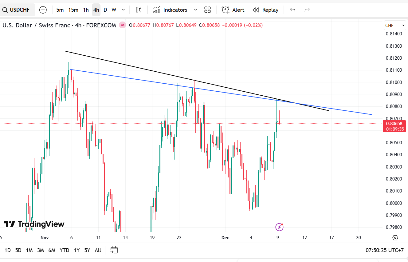 USD/CHF – The Rise of the Swiss Franc_2 USD/CHF – The Rise of the Swiss Franc_2