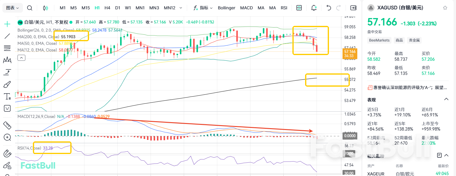 Silver Breaches $58, Where's the Next Support?_1