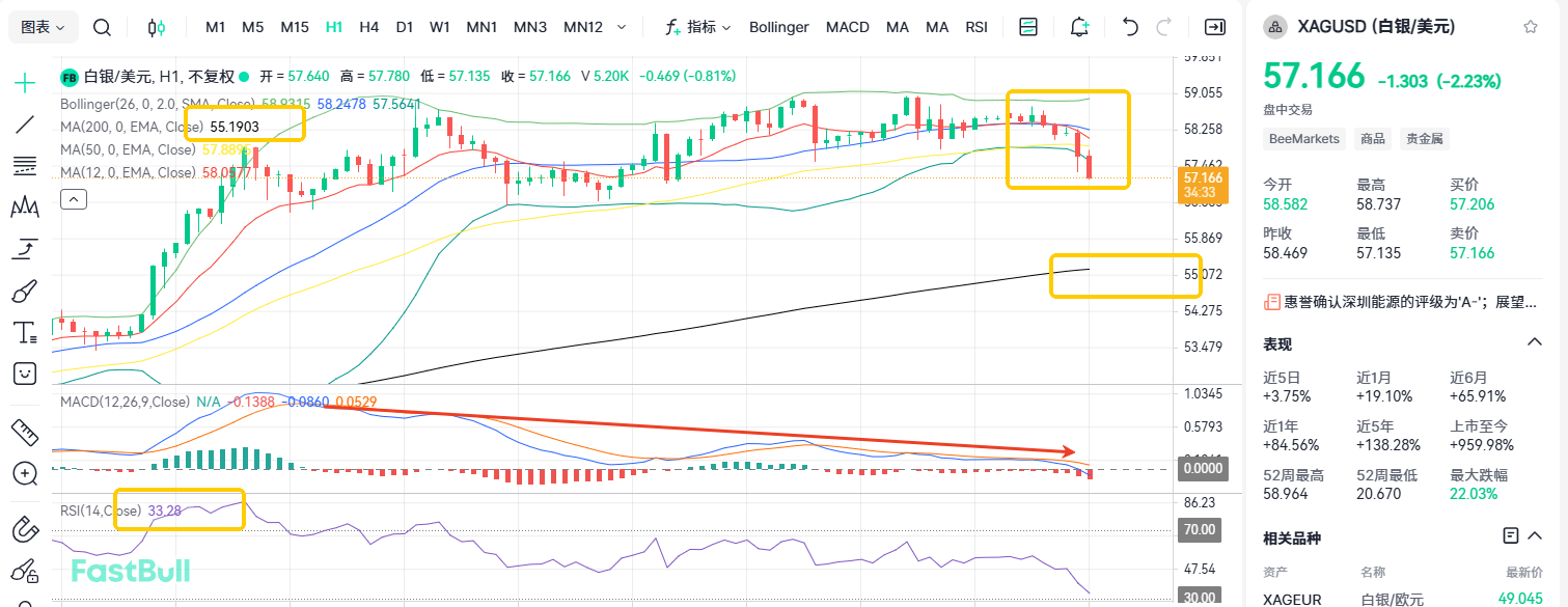 Silver Breaches $58, Where's the Next Support?_1 Silver Breaches $58, Where's the Next Support?_1