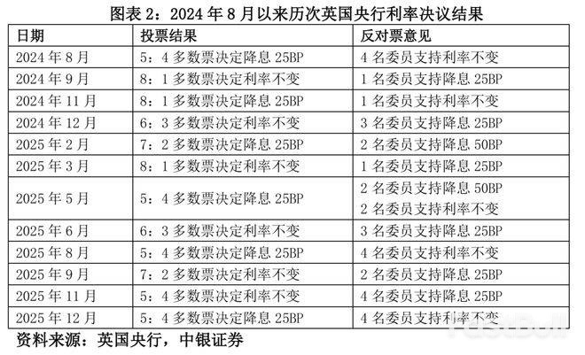全球央行大分化：2026政策前瞻_2