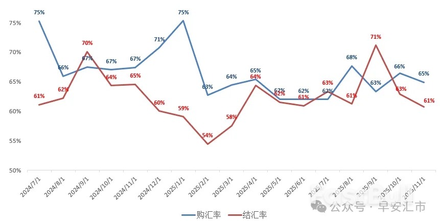 7.0關口來臨，明年企業套保怎麼做？ _3