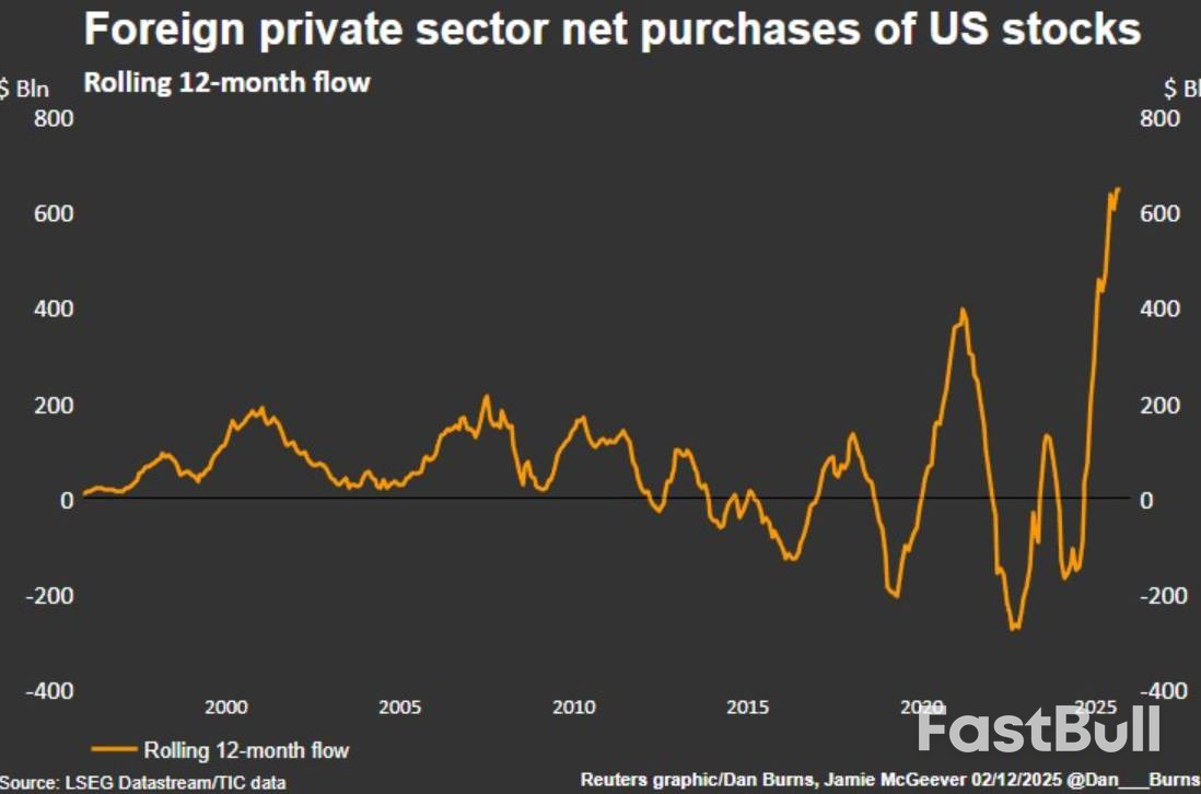外資創紀錄湧入美股，能否延續成2026年關鍵_1