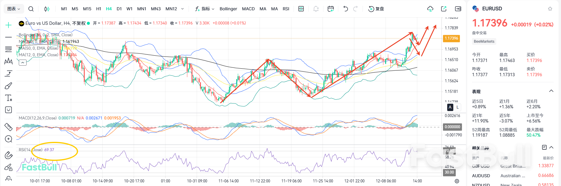 Ngừng giảm lãi suất! Liệu tỷ giá EUR/USD có đang hướng tới mức 1.20 không?_1 Ngừng giảm lãi suất! Liệu tỷ giá EUR/USD có đang hướng tới mức 1.20 không?_1