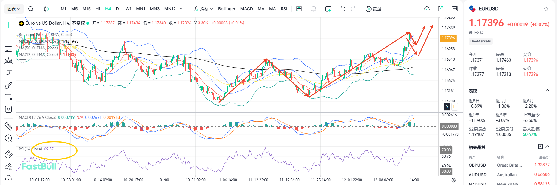 Stop Cutting Rates! Is EUR/USD Targeting 1.20?_1 Stop Cutting Rates! Is EUR/USD Targeting 1.20?_1