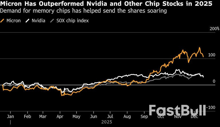 Micron เผยแนวโน้มที่ดี เนื่องจากกระแส AI กระตุ้นความต้องการชิปหน่วยความจำ_1