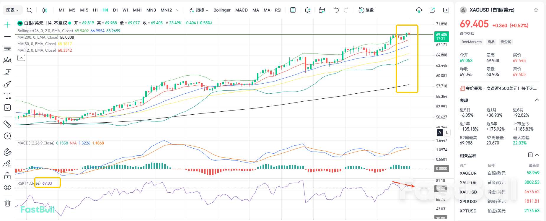 New Record High! Can Silver Break Through $70?_2
