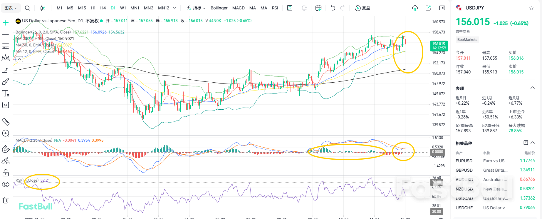 FX Intervention: Are USDJPY Bulls Set for a Prolonged Retreat?_1