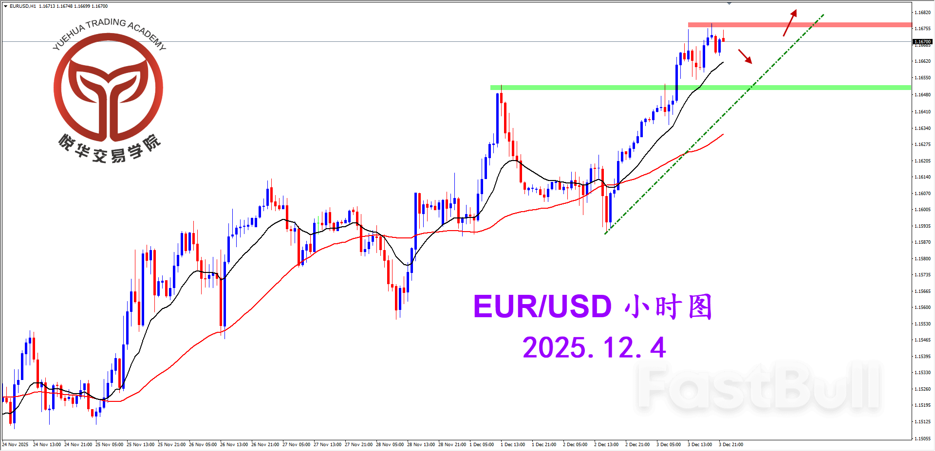 欧美启动拉升，关注做多机会_3