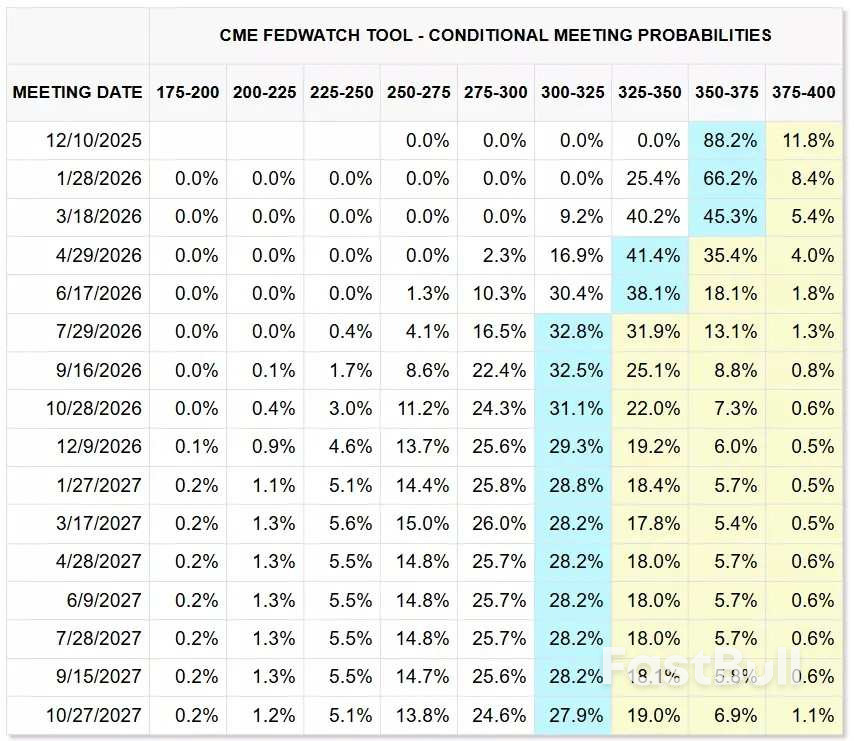 Market navigator: week of 8 December 2025_4