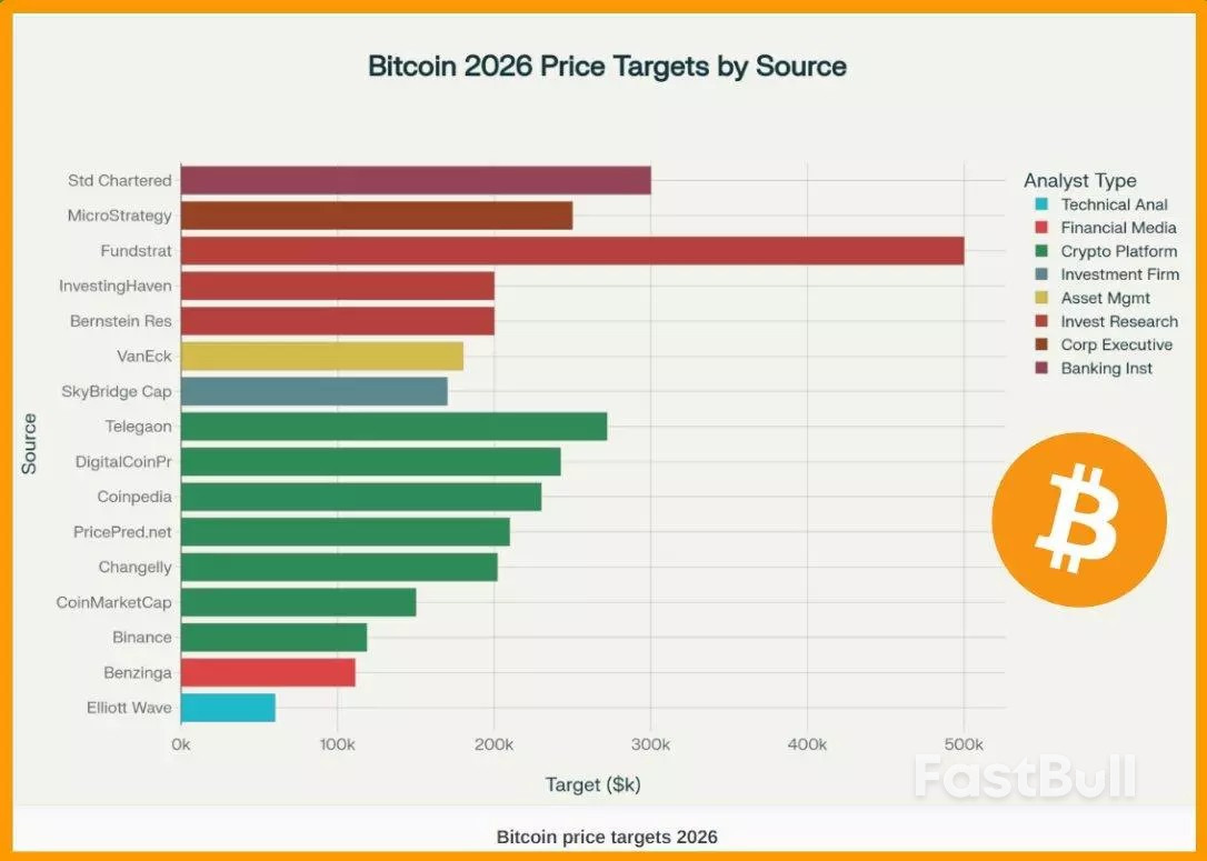 Bitcoin 2026 outlook: bullish structure or bear market reset?_2
