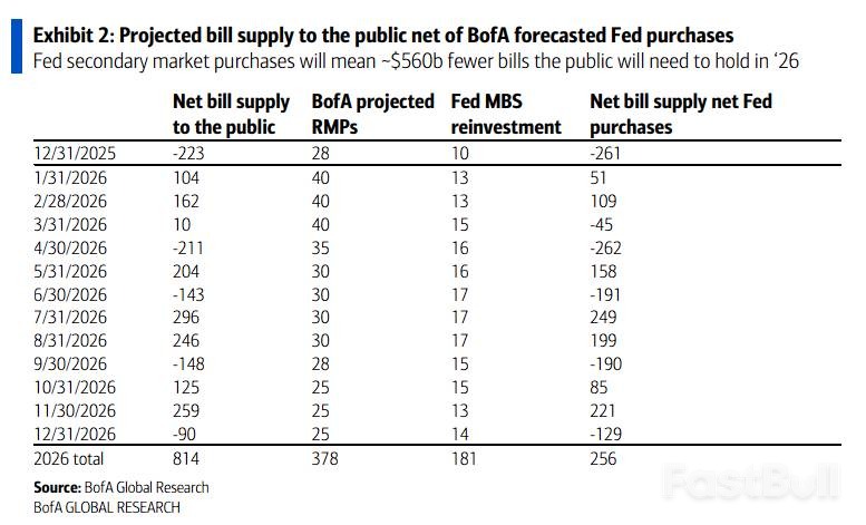 美联储联手财政部：隐形QE如何压低美债收益率_1