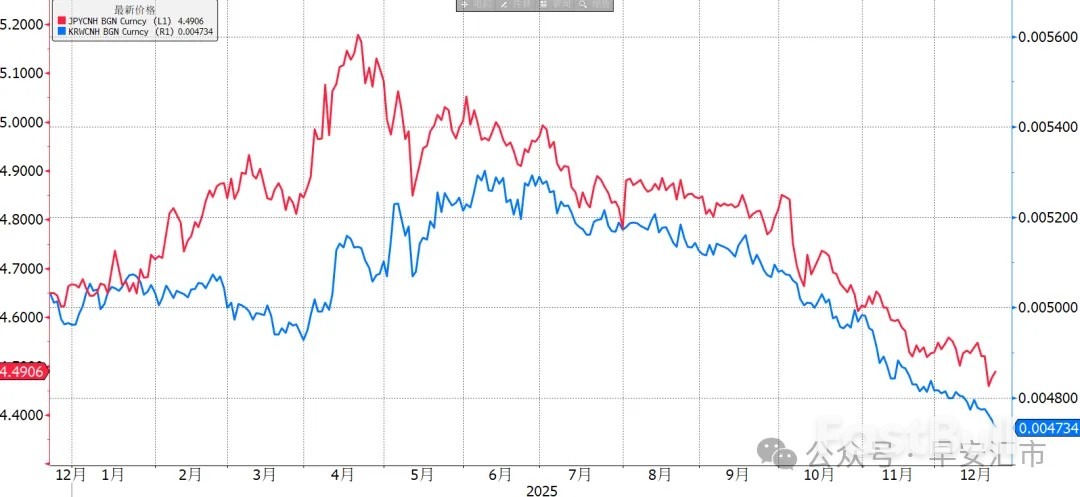 人民幣:亞洲貨幣中一枝獨秀_1 人民幣:亞洲貨幣中一枝獨秀_1