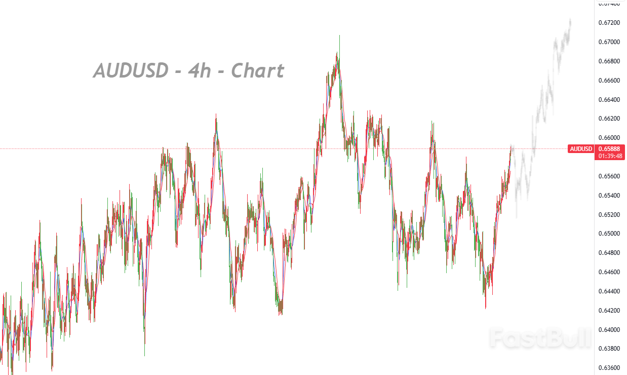 Market Reprices Australian Interest Rate Outlook, Boosting Bullish Sentiment for the Australian Dollar_1