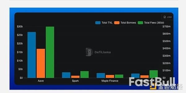 2025年回顾:以太坊的现状与走向_15 2025年回顾:以太坊的现状与走向_15