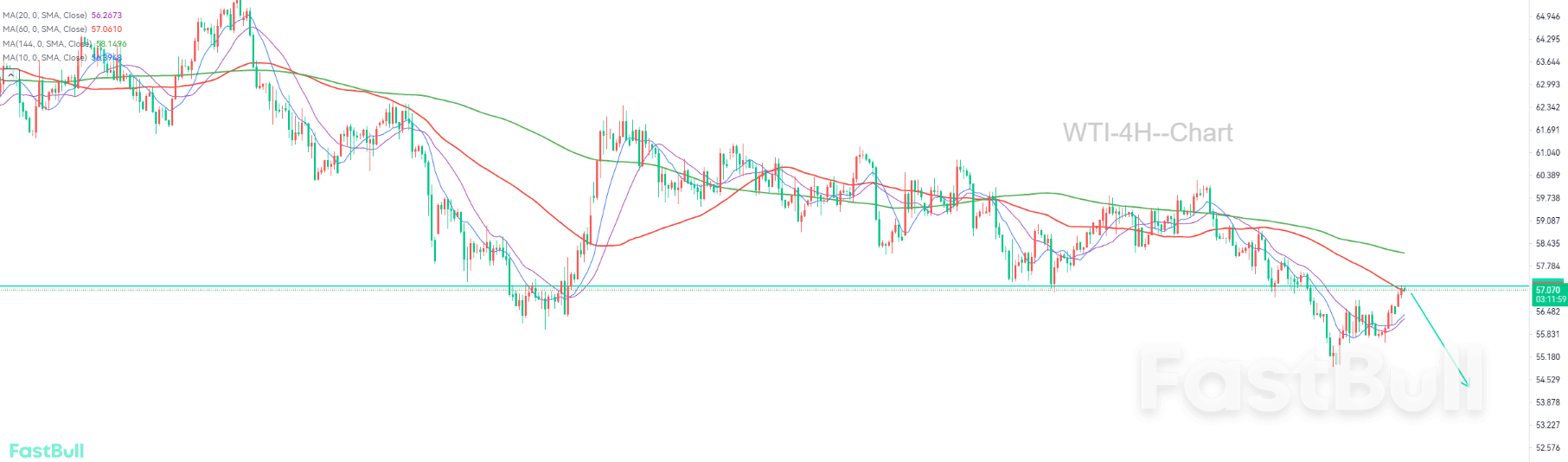 Short-term Geopolitical Factors Cannot Change the Overall Downward Trend_2