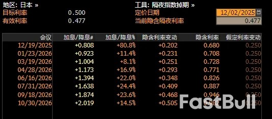 口风突变，日央行真要加息了吗_4