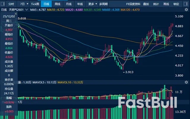 俄乌、美委局势再升级，OPEC+暂停增产，投资者如何穿越油气震荡期？_2