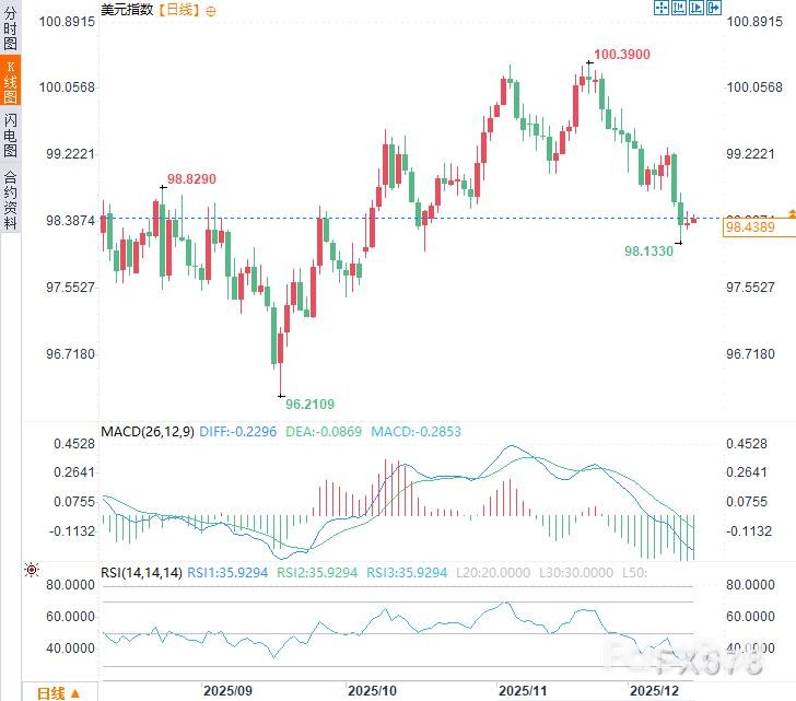美联储主席热门人选发声:总统意见仅供参考,美元获“独立性”喘息_2 美联储主席热门人选发声:总统意见仅供参考,美元获“独立性”喘息_2