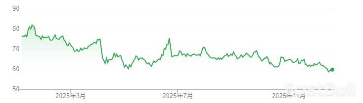 油价熊市：2026供应过剩警报拉响_1