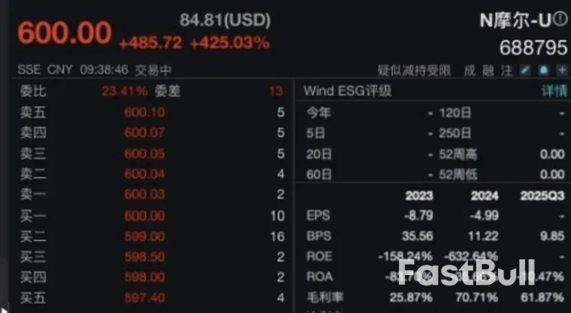 摩爾線程上市漲超400%，誰是贏家？ _1