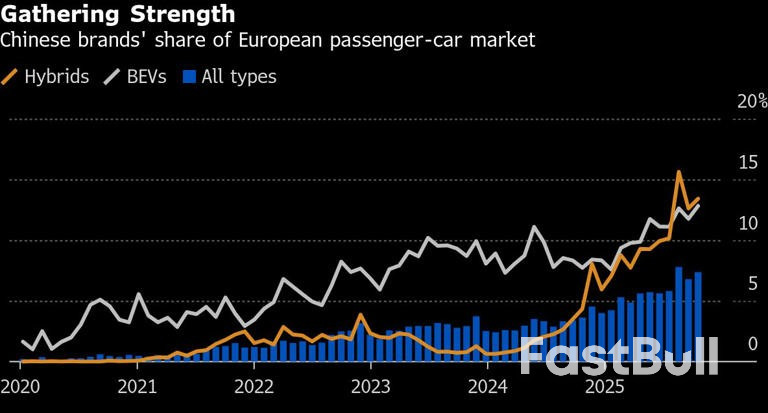 China takes record share of Europe’s EV market in November_1