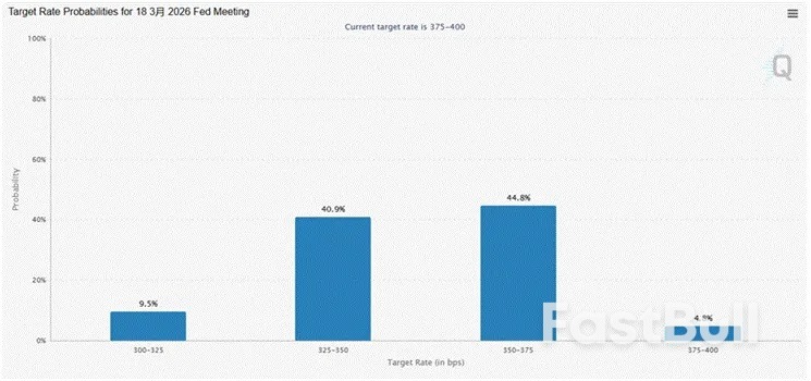 潮汐之间：当日本央行“放鹰”遇见美联储降息，美债走向何方？_2