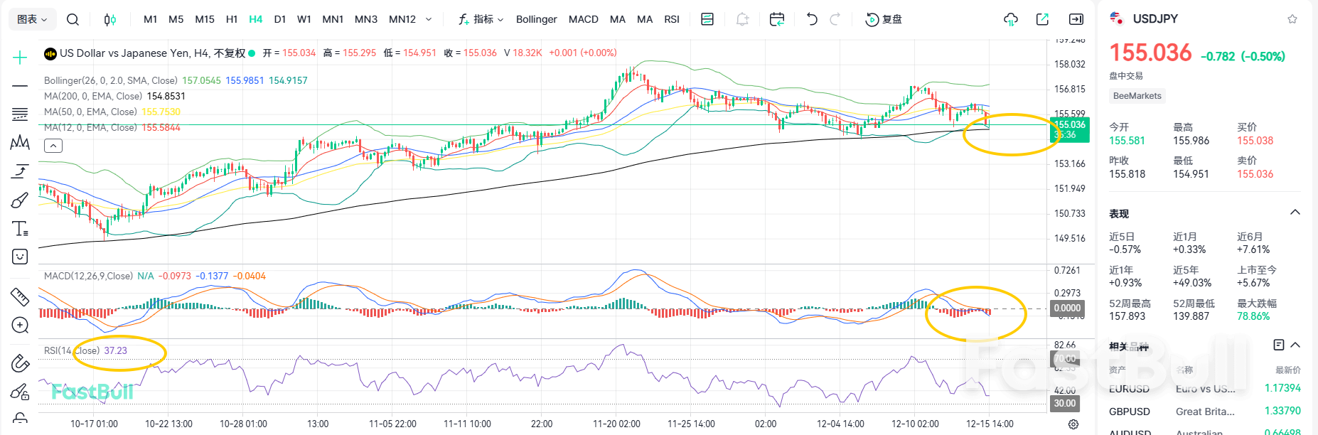 رفع أسعار الفائدة بشكل حاد! متى سينتهي الاتجاه الهبوطي لزوج الدولار الأمريكي/الين الياباني؟ رفع أسعار الفائدة بشكل حاد! متى سينتهي الاتجاه الهبوطي لزوج الدولار الأمريكي/الين الياباني؟