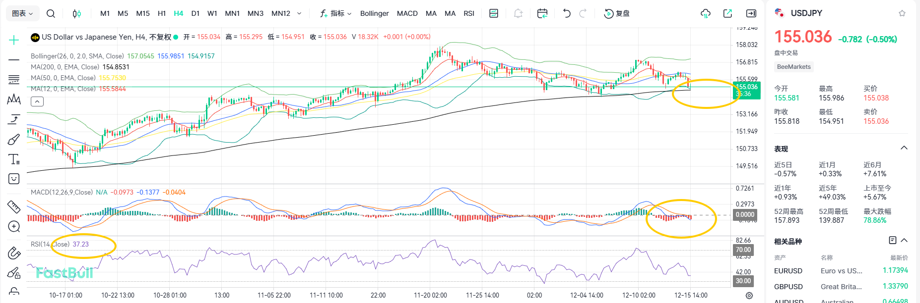 Aggressive Rate Hikes! When Will the Bearish Trend in USDJPY End?_1 Aggressive Rate Hikes! When Will the Bearish Trend in USDJPY End?_1