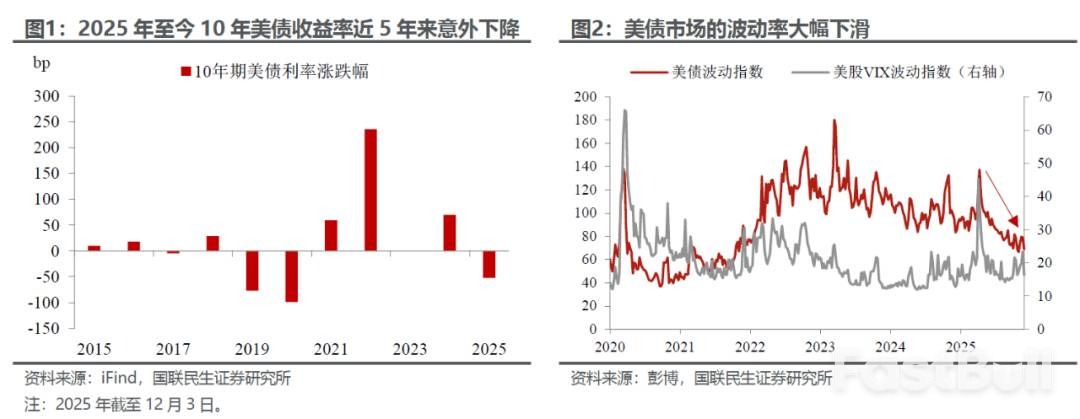 美债的“政治账”_1