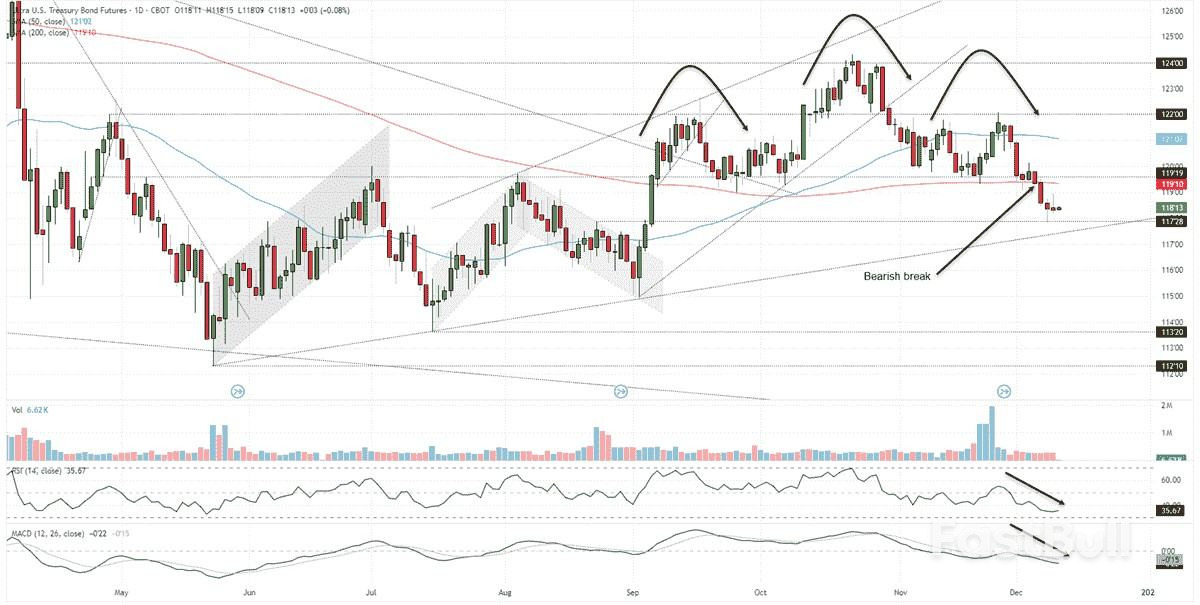 Gold and Silver Shine as Treasury Risks Mount_2