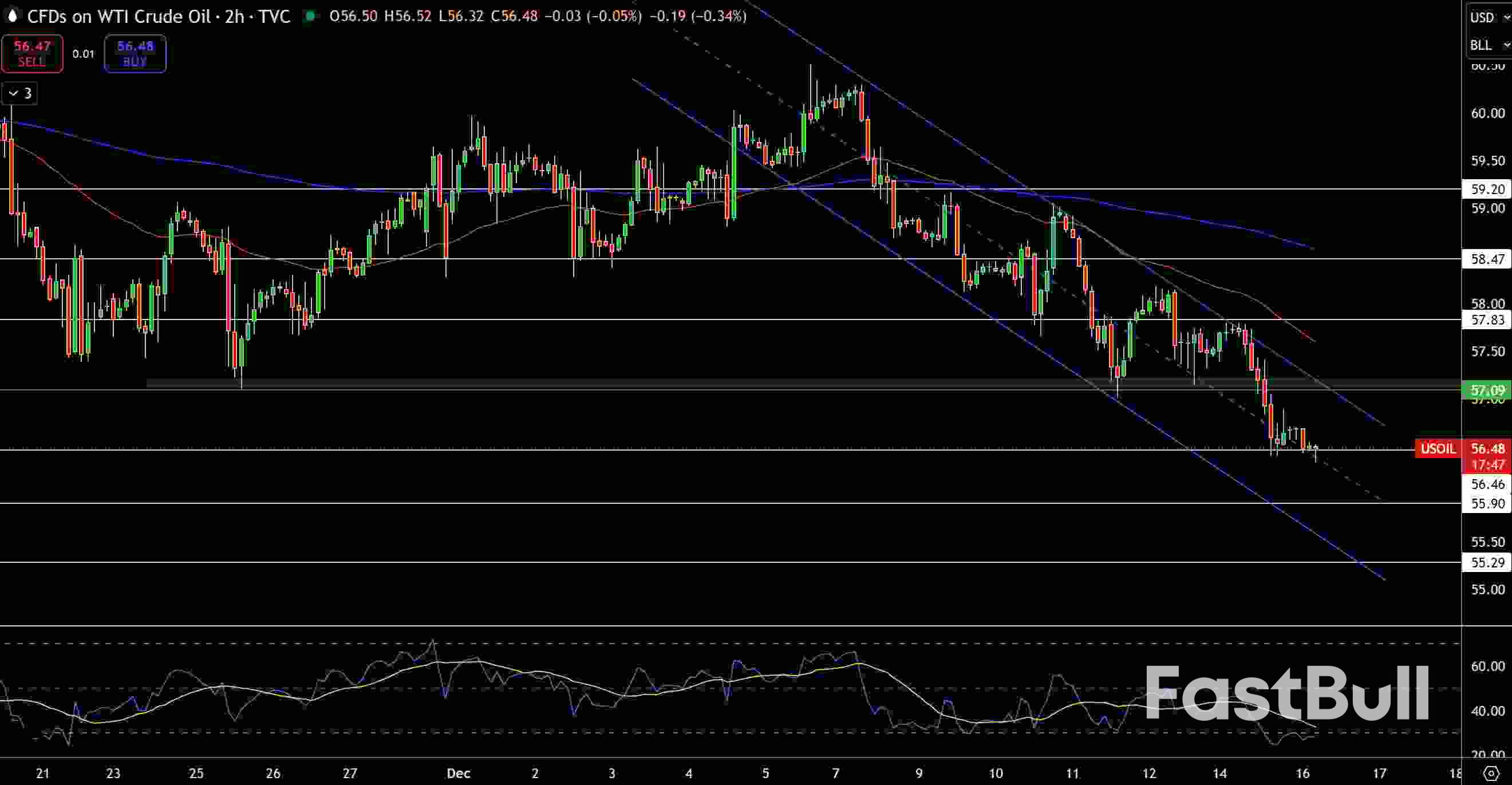 Natural Gas and Oil Forecast: Weak Demand and Heavy Supply Keep Rallies Limited_2
