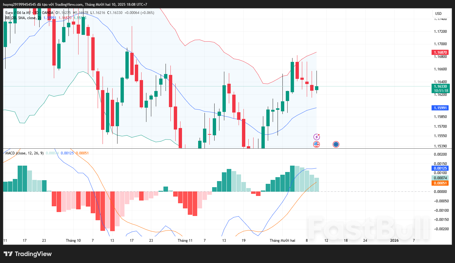 EUR Biến Động Trong Biên Độ Hẹp_1