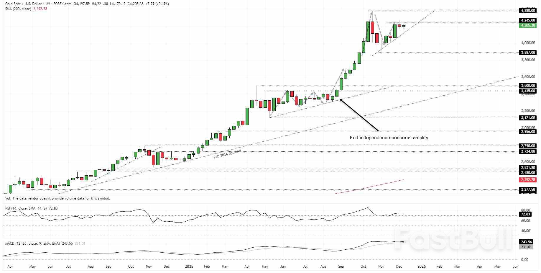 Gold and Silver Shine as Treasury Risks Mount_4