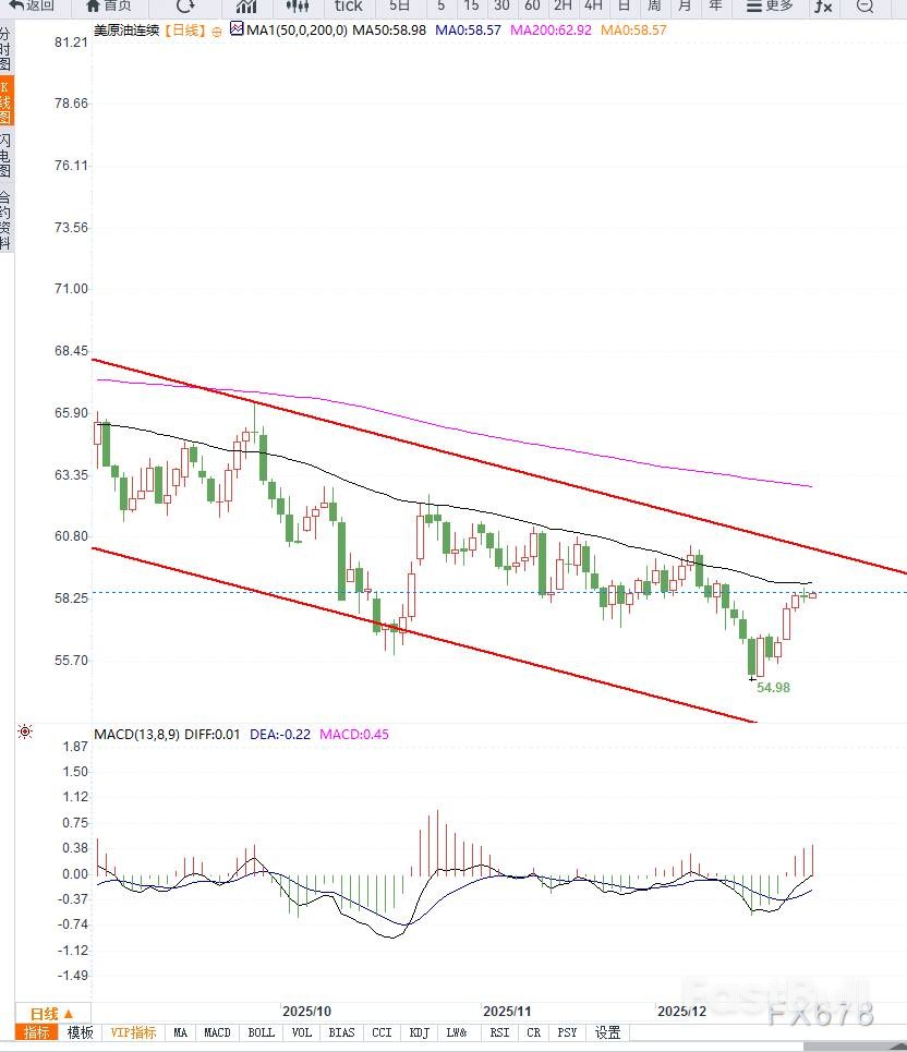 原油「超過剩」時代來臨? _2 原油「超過剩」時代來臨? _2