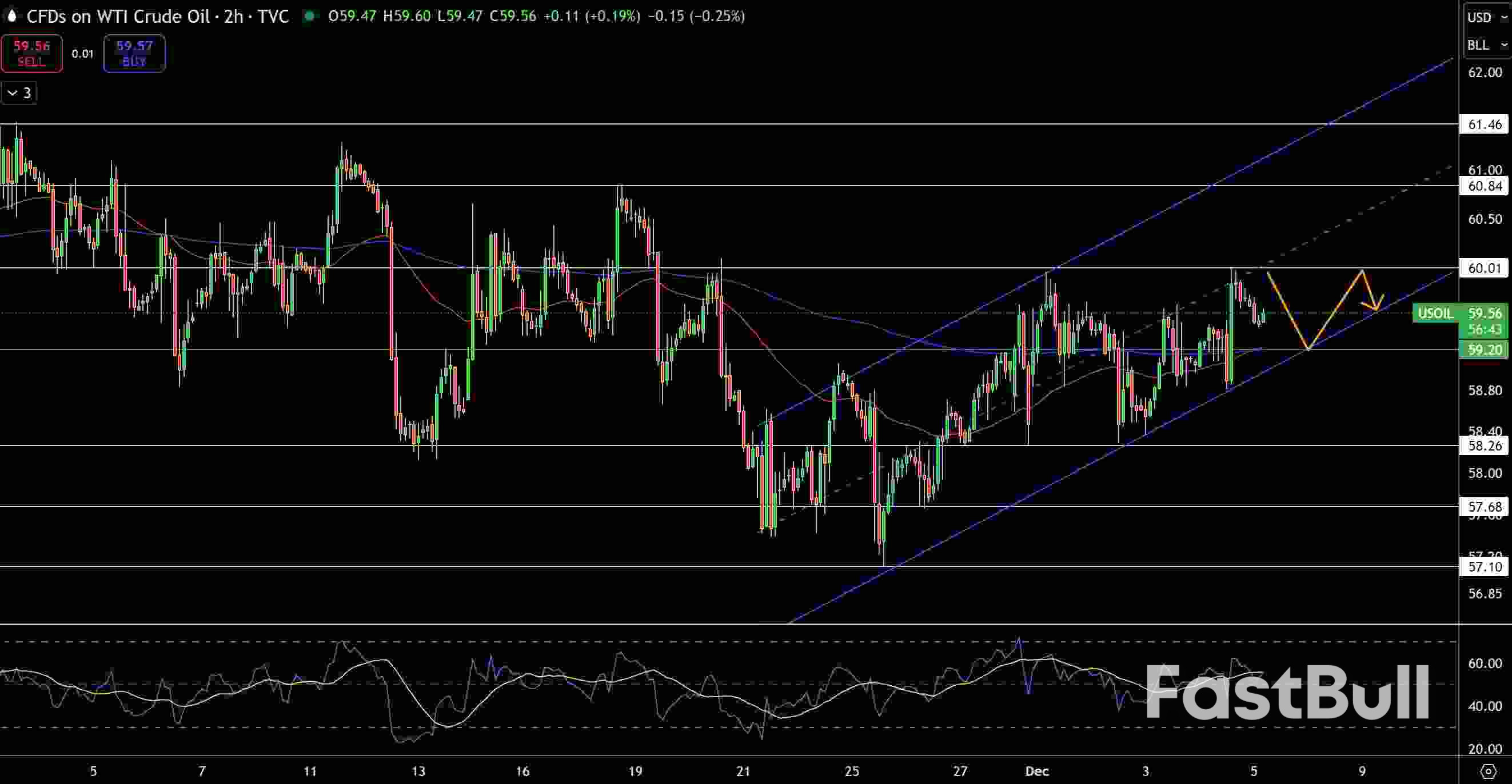 Pronóstico del gas natural y el petróleo: Los canales ascendentes y las tensiones geopolíticas influyen en los precios_2