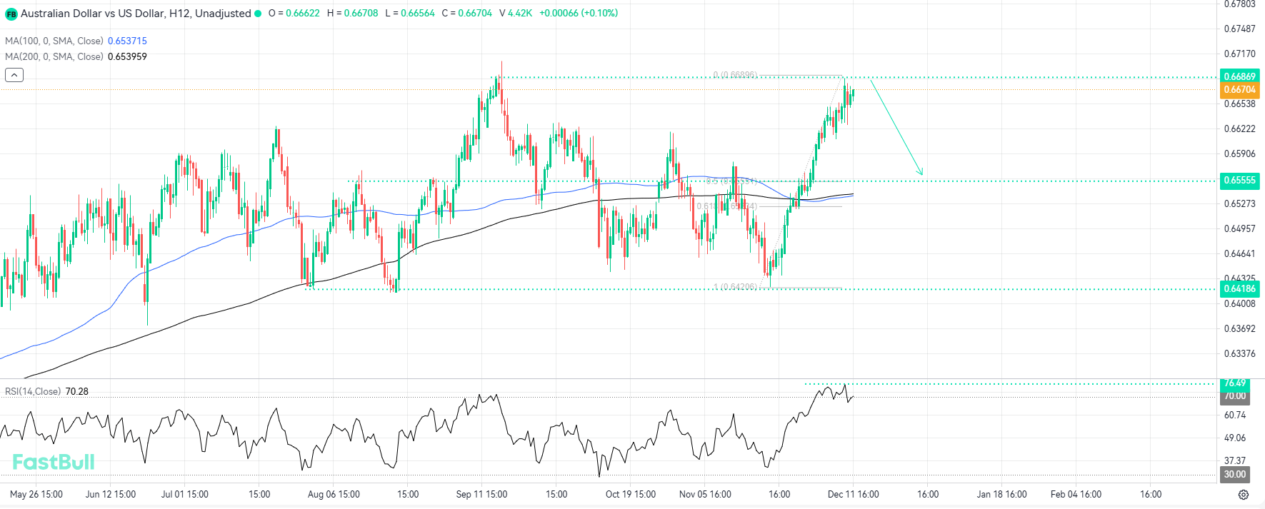 High Timeframe Oversold RSI Signals Imminent Bearish Correction_1 High Timeframe Oversold RSI Signals Imminent Bearish Correction_1