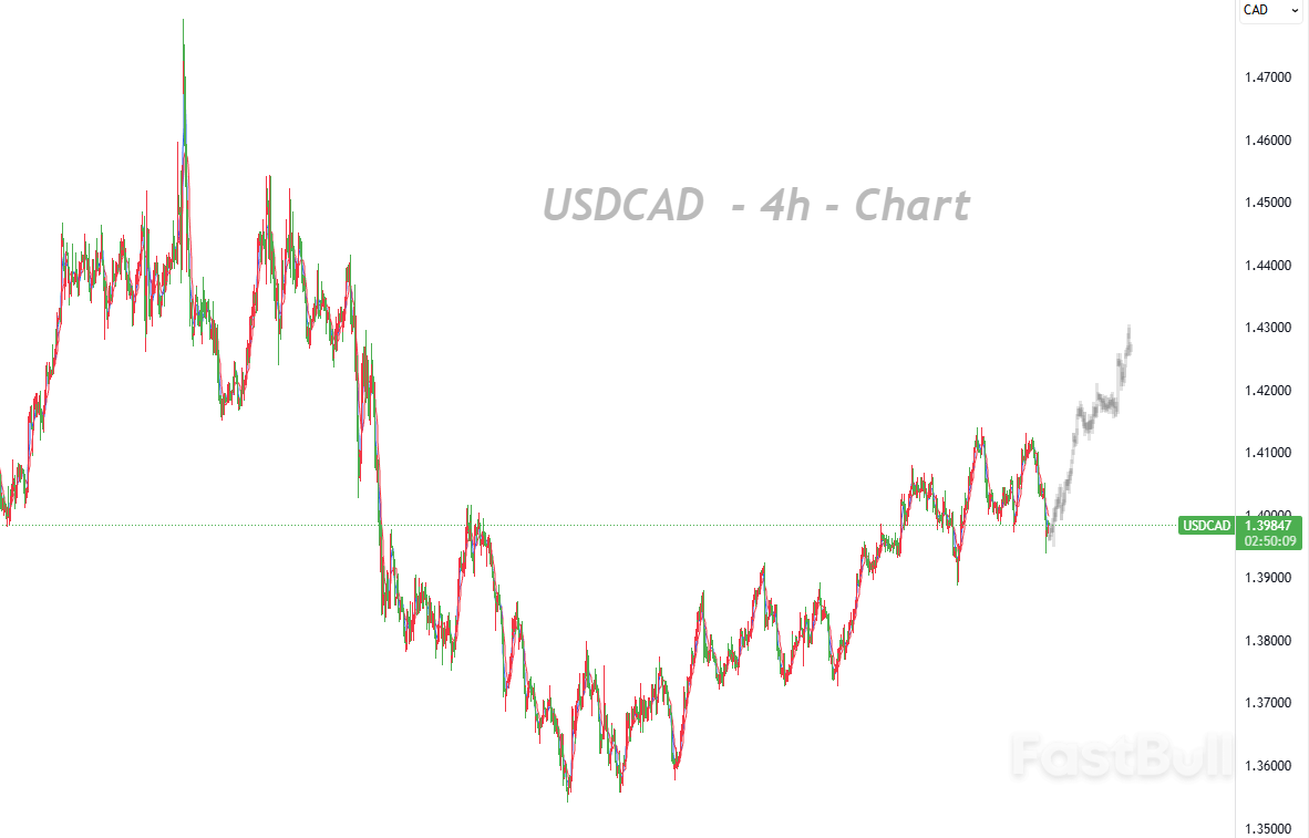 GDP意外强劲难掩经济脆弱,多头情绪正酝酿反扑_1