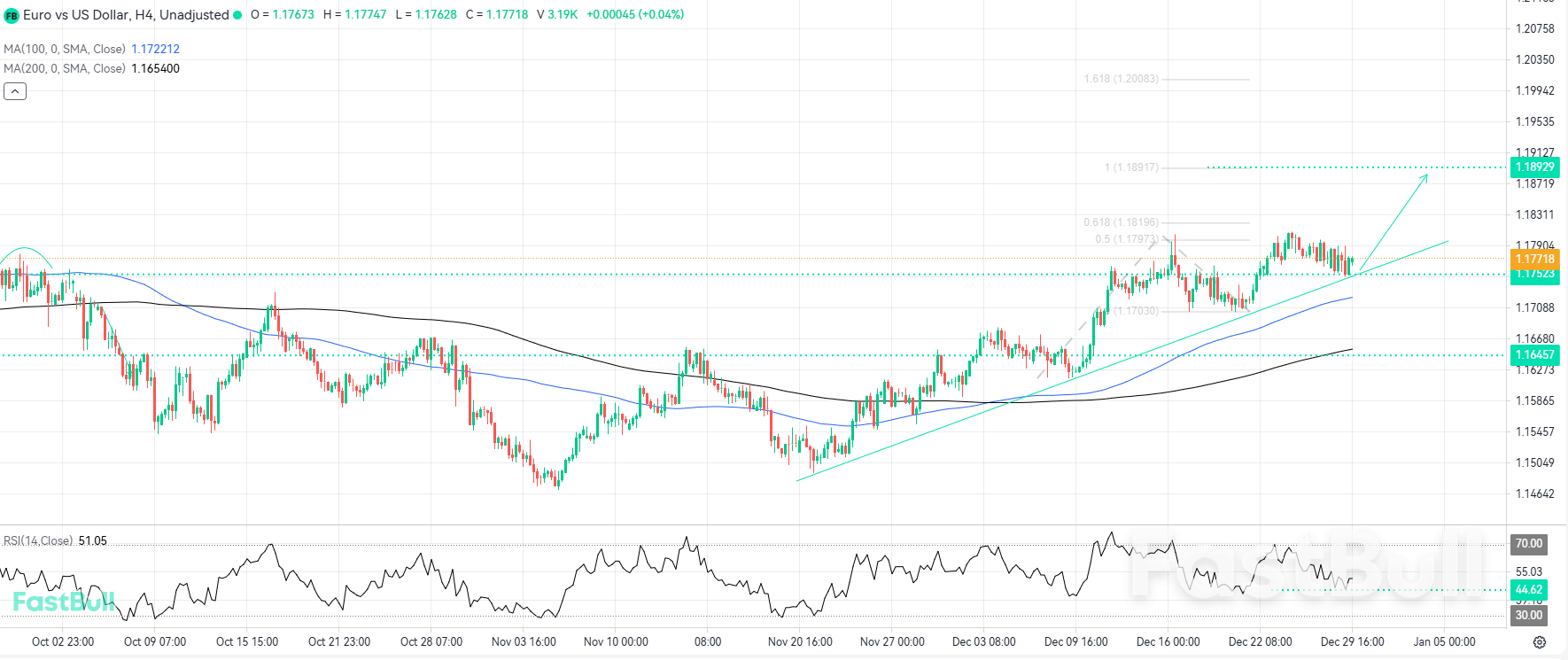 Support Zone Becomes Launchpad for New Impulse_1 Support Zone Becomes Launchpad for New Impulse_1