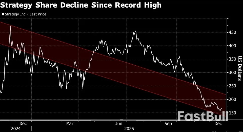 세일러의 전략, 준비금 증액 및 비트코인 ​​매입 일시 중단_1