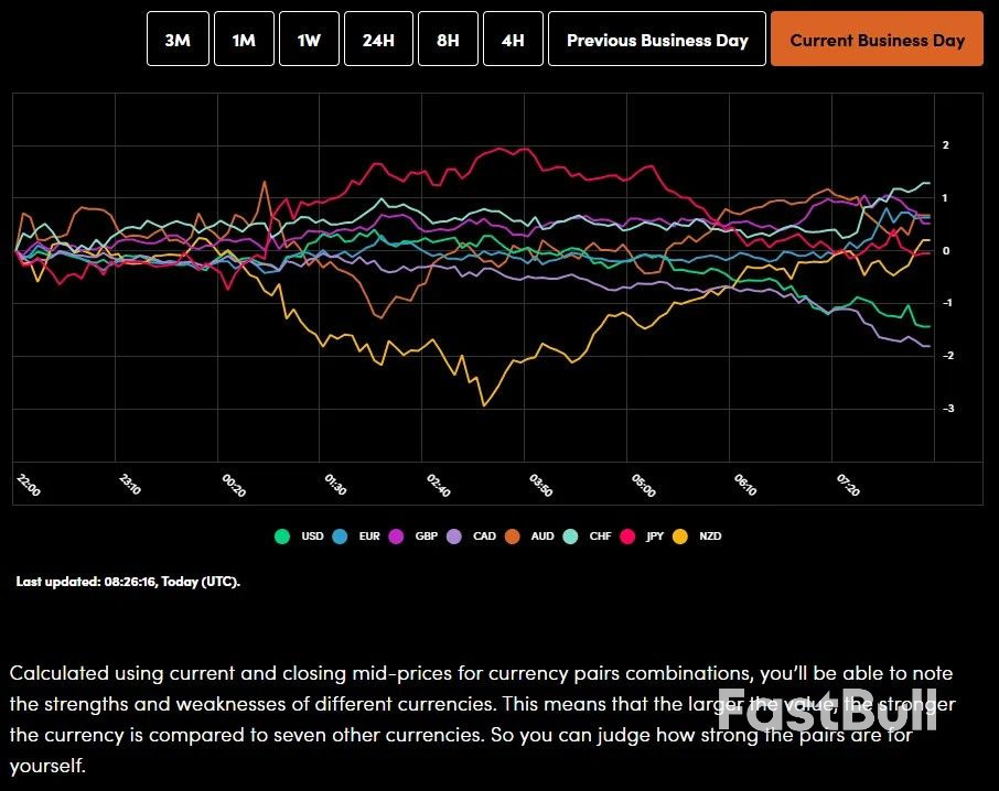 Markets Today: Chinese Inflation at 21-Month Highs, Silver Soars Above $61/oz as Markets Remain Cautious Ahead of the FED_1 Markets Today: Chinese Inflation at 21-Month Highs, Silver Soars Above $61/oz as Markets Remain Cautious Ahead of the FED_1