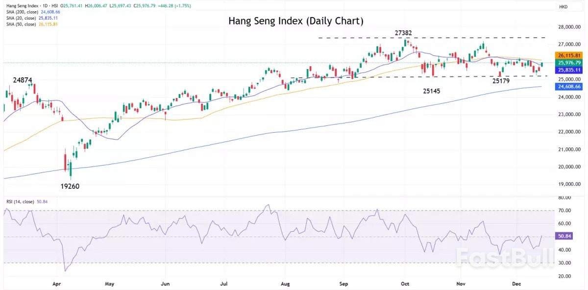 Market navigator: week of 15 December 2025_2
