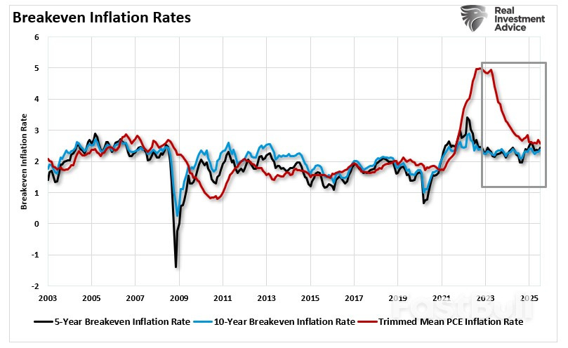 What Inflation Alarmists Missed in Their Warnings_9