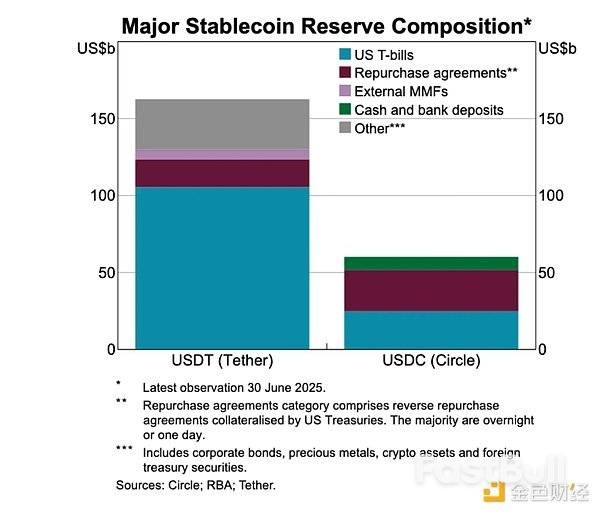 數位銀行的真正價值,正在流向穩定幣與身分_2 數位銀行的真正價值,正在流向穩定幣與身分_2